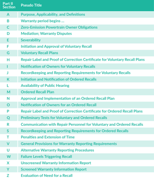 Onboard Diagnostics (OBD) for HeavyDuty Diesel Engines, Hybrids, and